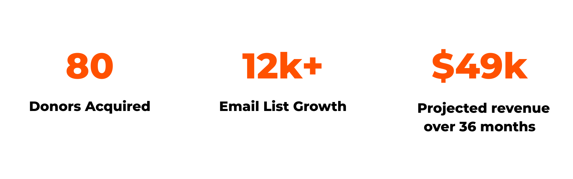 By the Numbers (1)