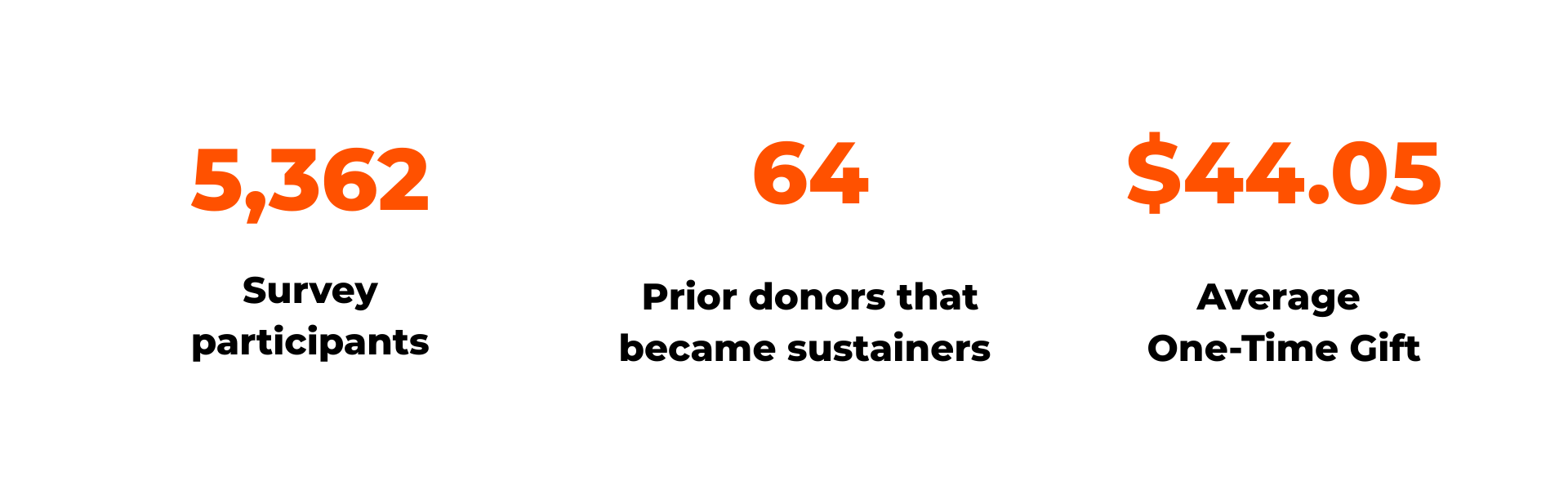 By the Numbers (2)
