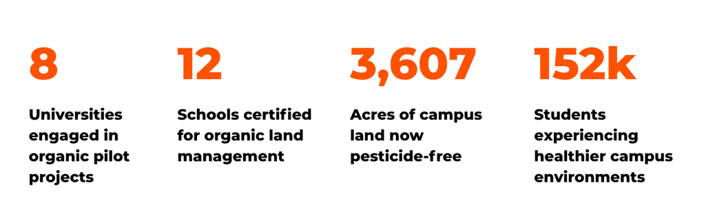 By the Numbers (6)
