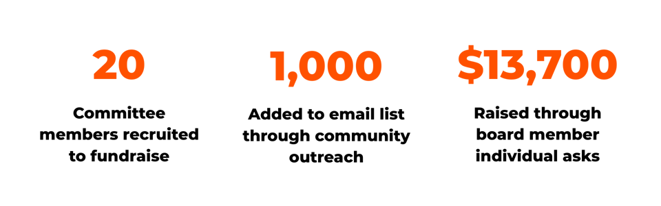 By the Numbers