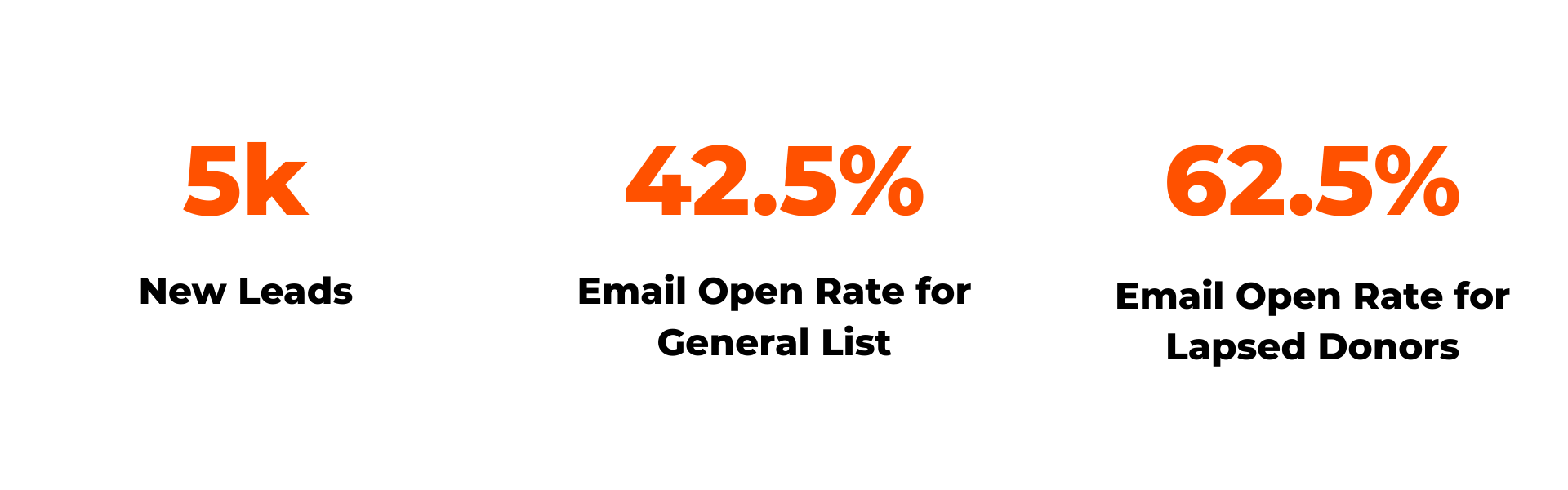 By the Numbers (3)