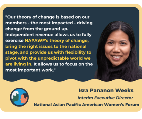National Asian Pacific American Women’s Forum- Isra Pananon Weeks