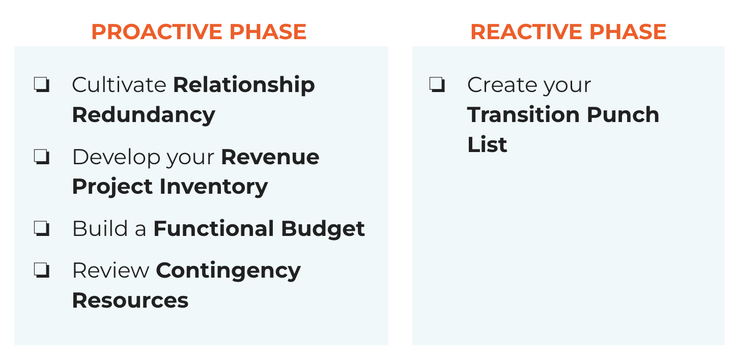 Phases Checklist