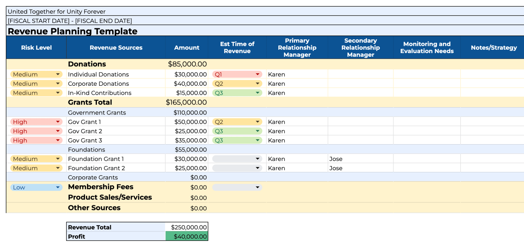 functional revenue budget template