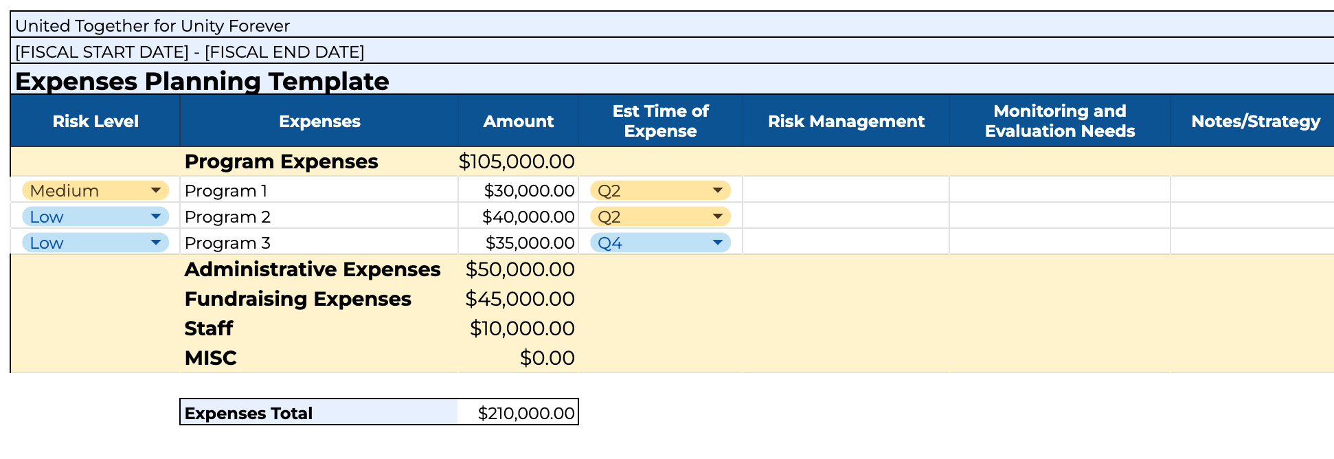 expenses functional budget template