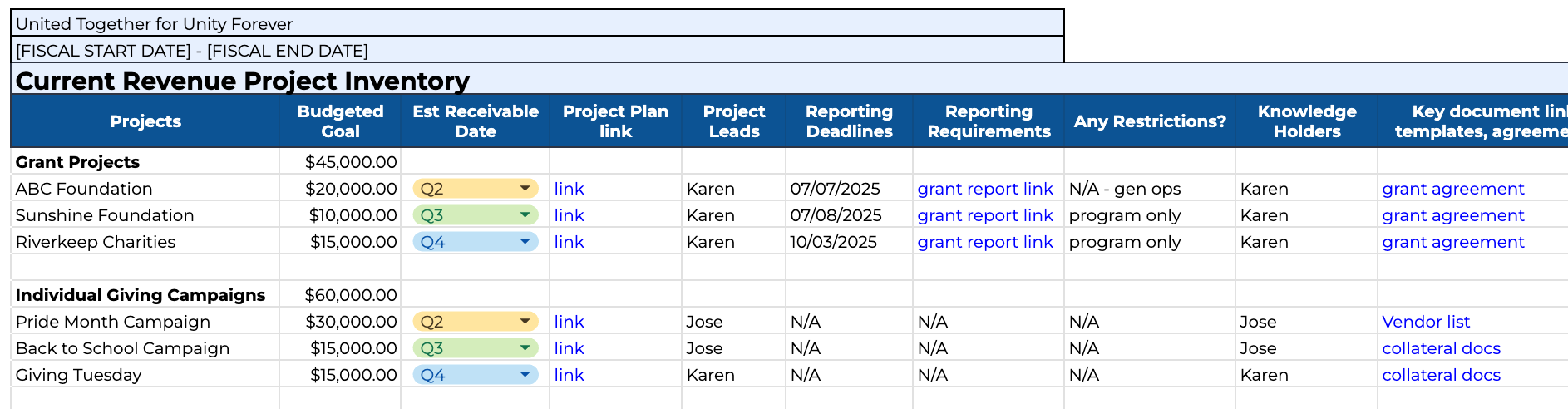 current projects revenue inventory