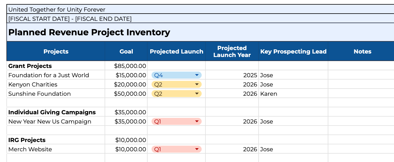 planned revenue projects inventory